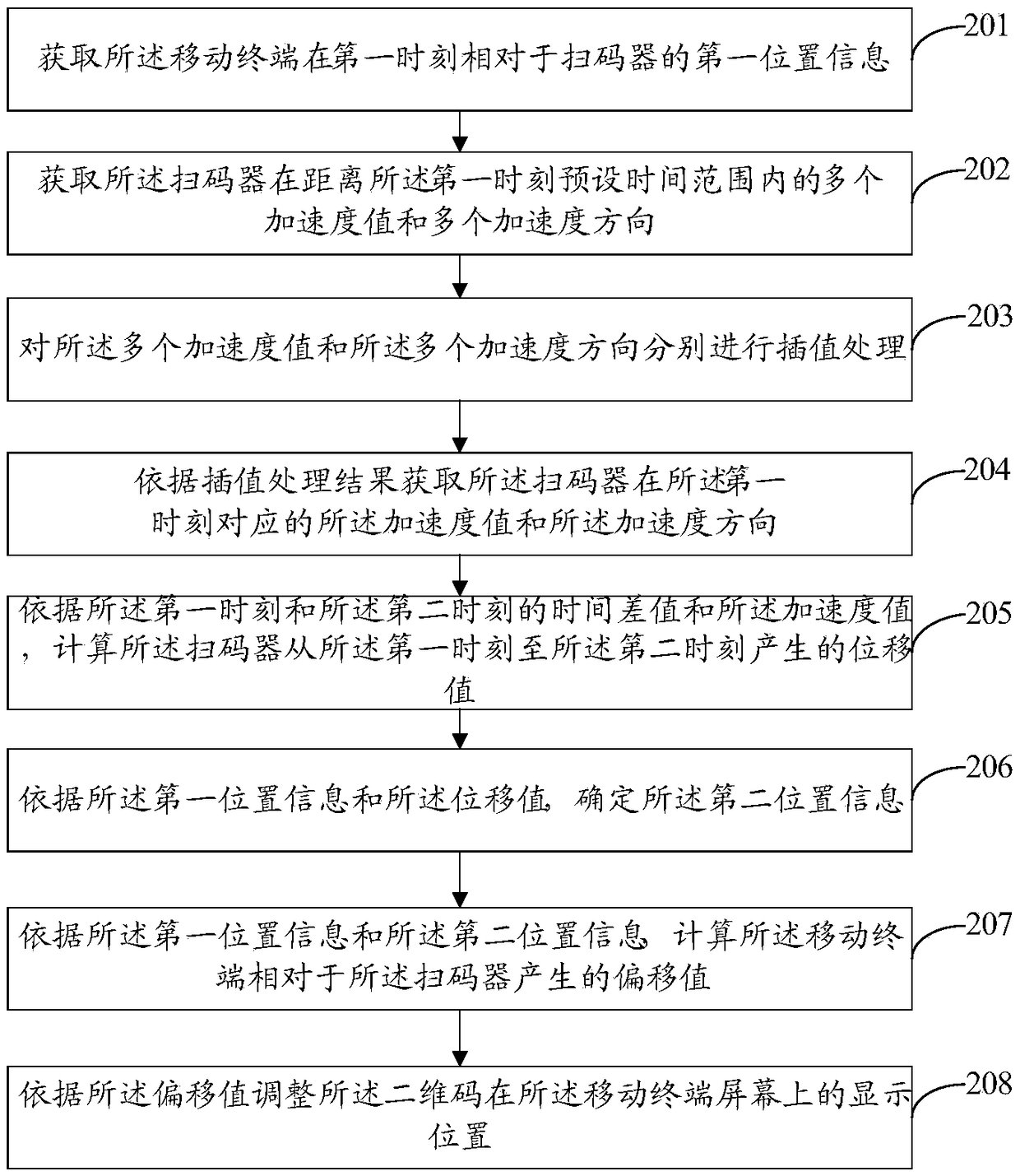 Two-dimensional code regulation method and device and mobile terminal