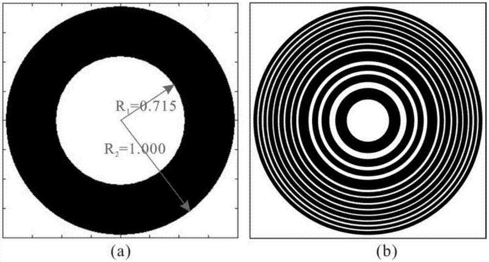 Fresnel-Daman zone plate