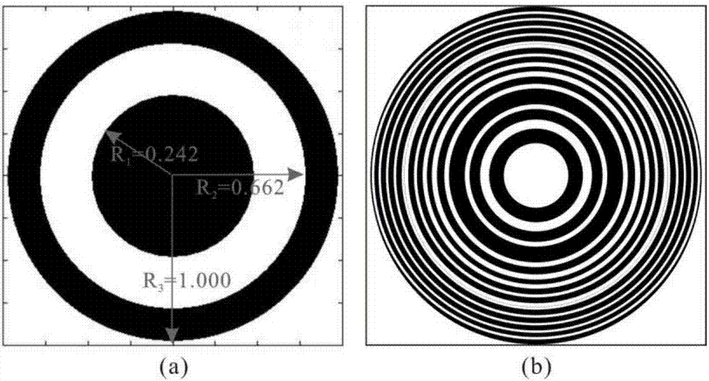 Fresnel-Daman zone plate