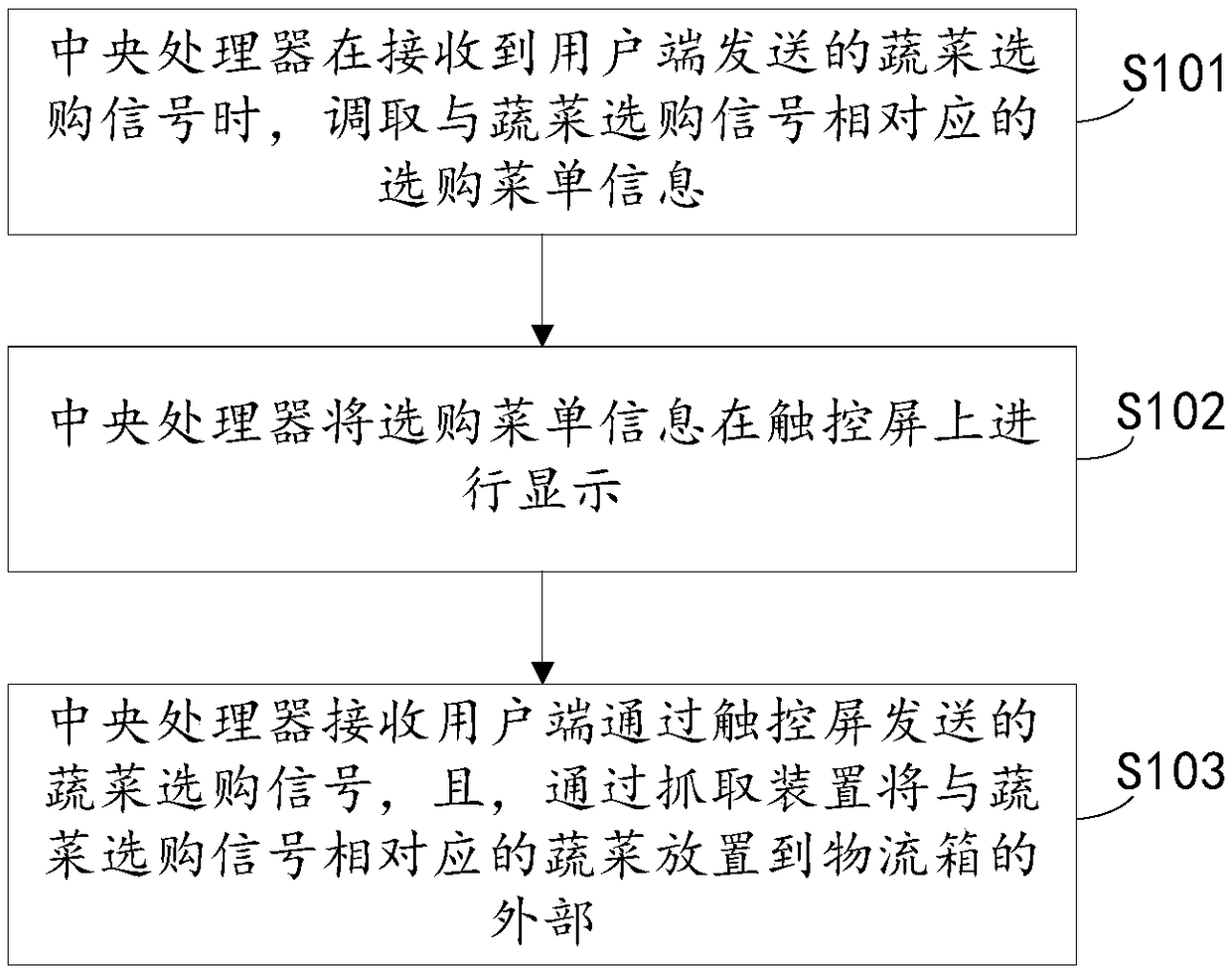 method-and-device-for-performing-self-service-dish-purchase-by-applying