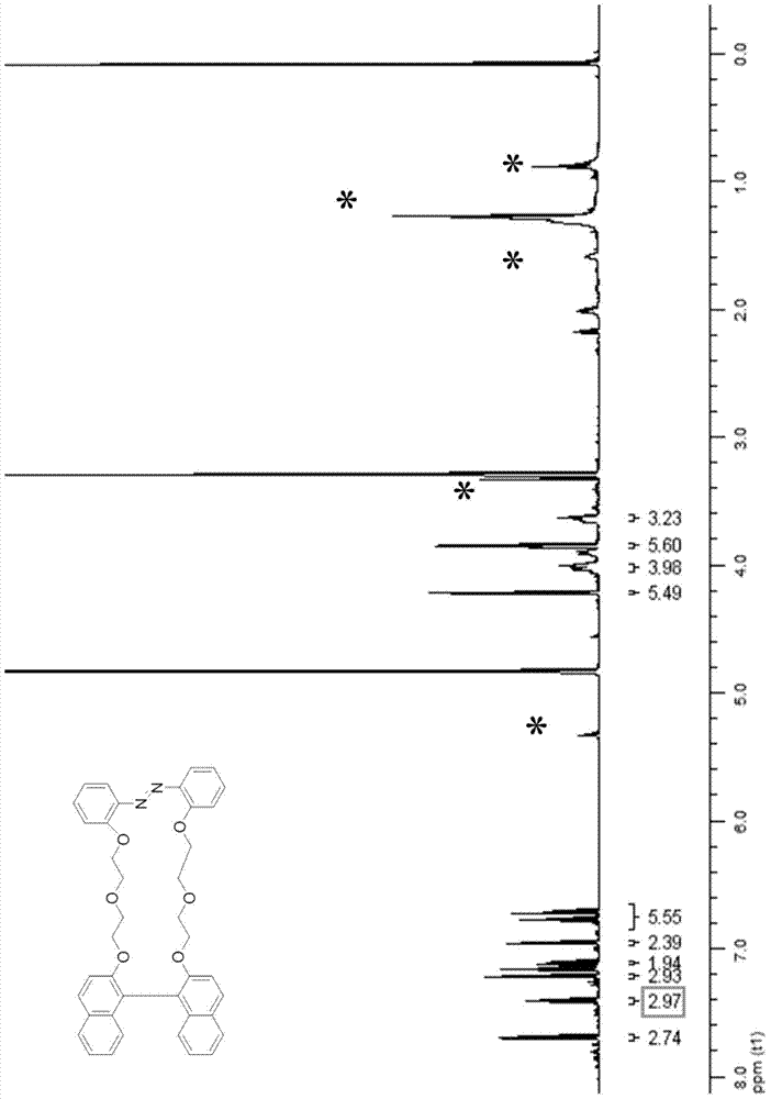 Photosensitive chiral macrocyclic molecule and preparation method and application thereof