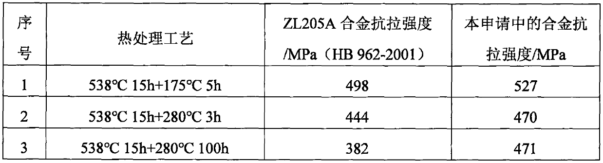 A heat-resistant cast aluminum-copper alloy and its preparation method