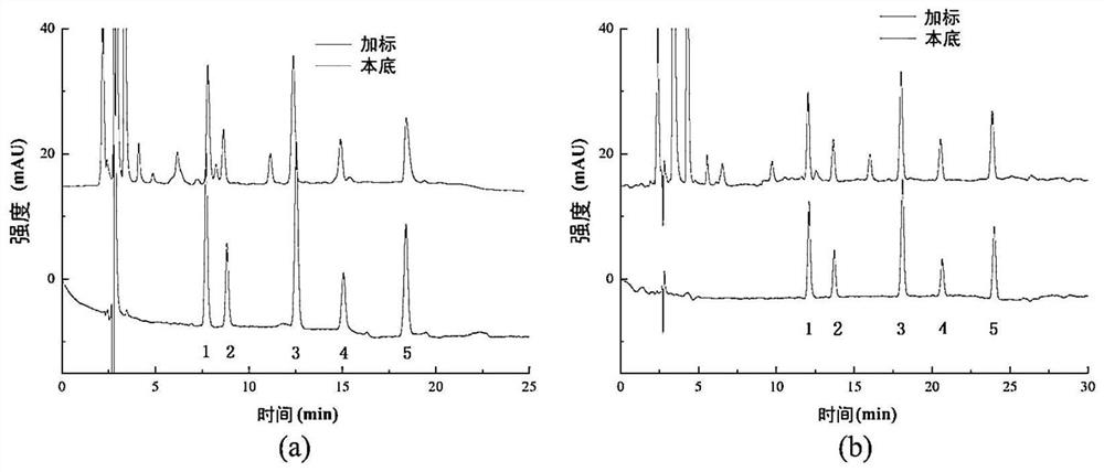 Method for simultaneously detecting multiple cannabinoids in sample containing cannabis sativa leaf extract by utilizing high performance liquid chromatography