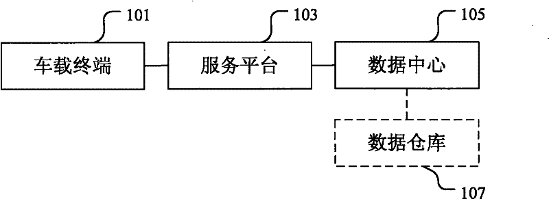 Vehicle-mounted terminal access management system and method