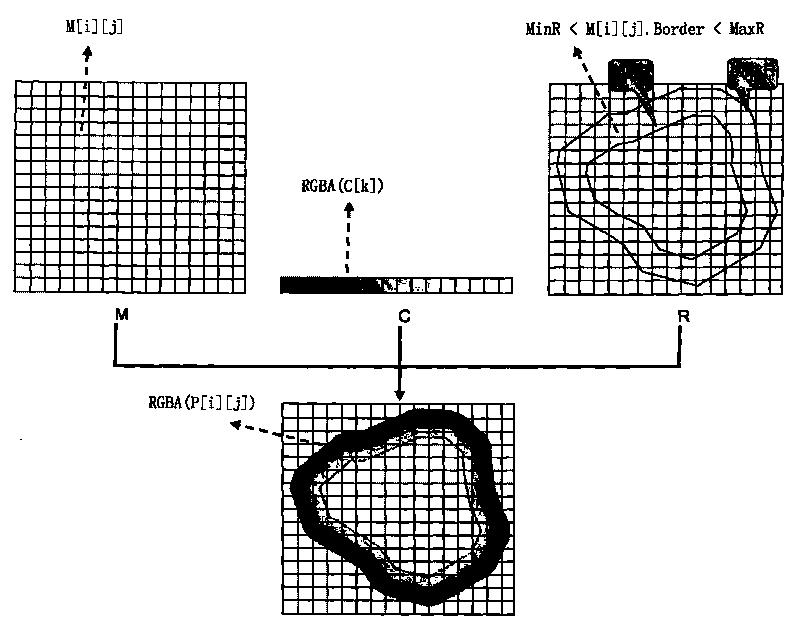 Form gradient radial color filling method based on pixel space mask matrix