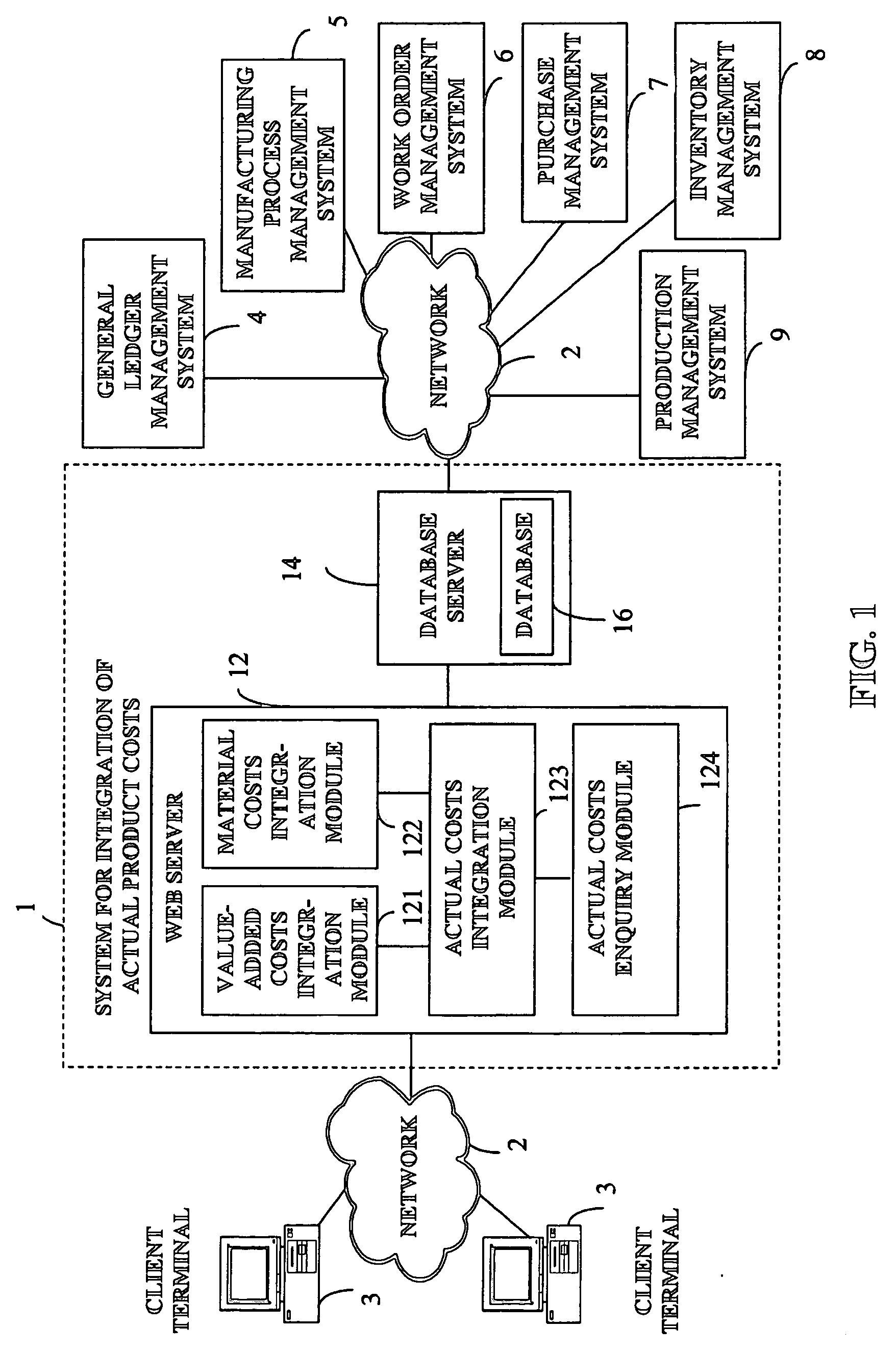 System and method for integration of actual product costs