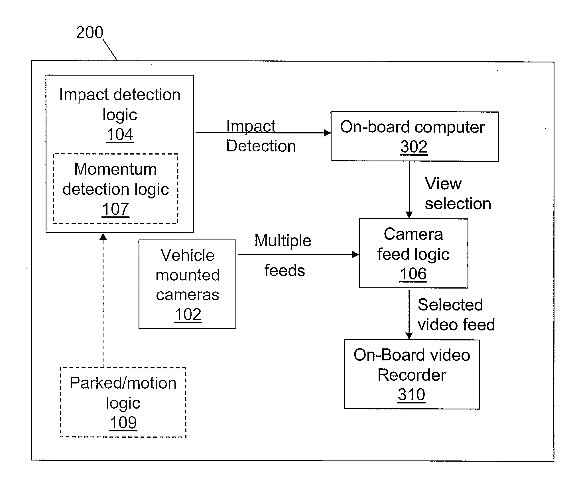 Vehicle impact camera system