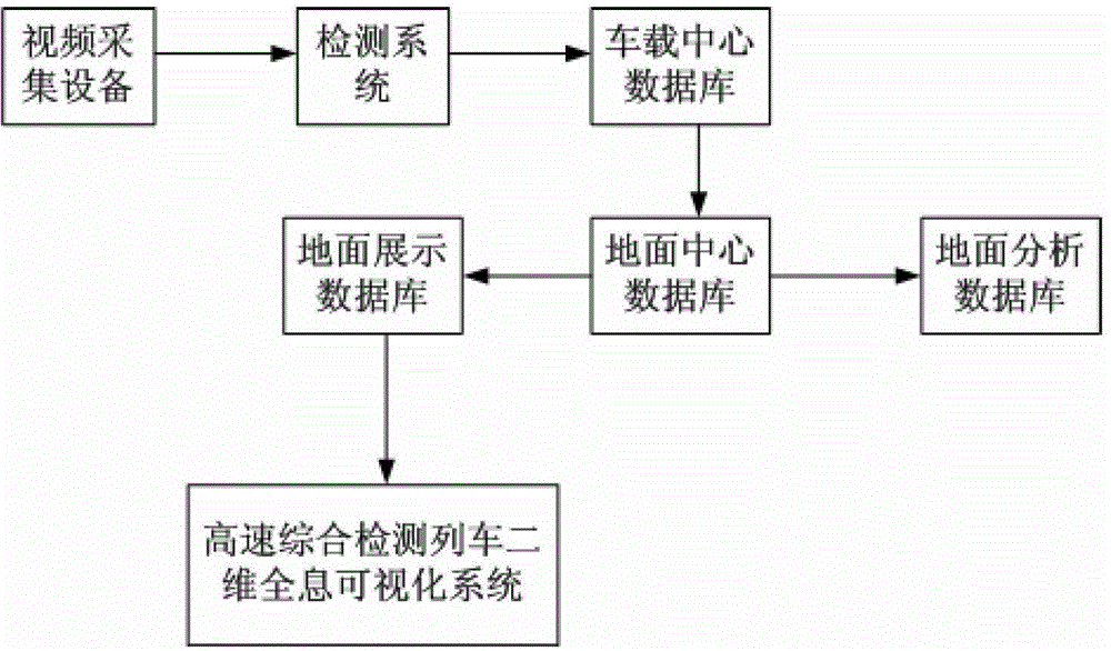 High-speed comprehensive inspection train two-dimensional holographic visualization system and method