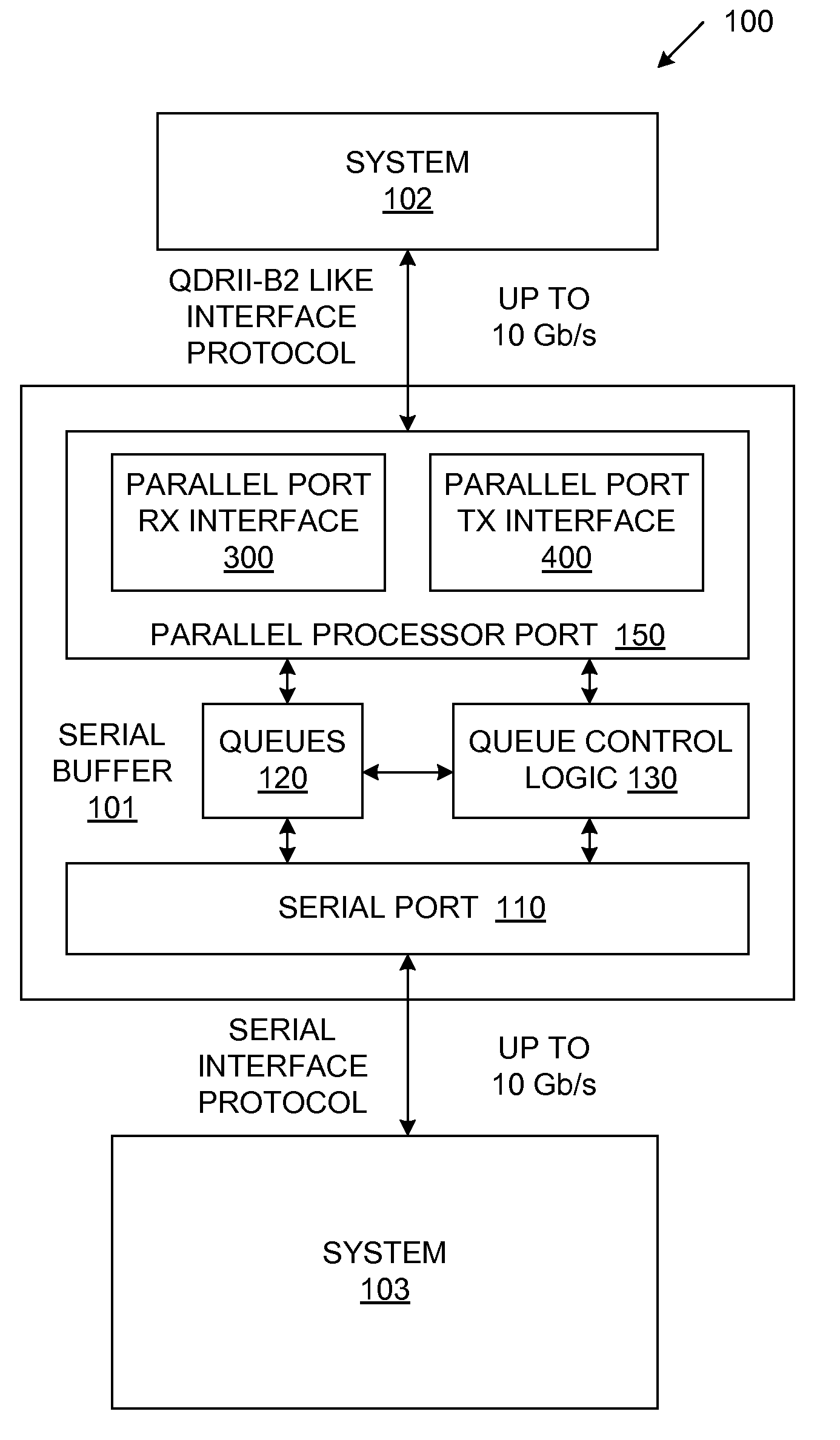 Packet-Based Parallel Interface Protocol For A Serial Buffer Having A Parallel Processor Port