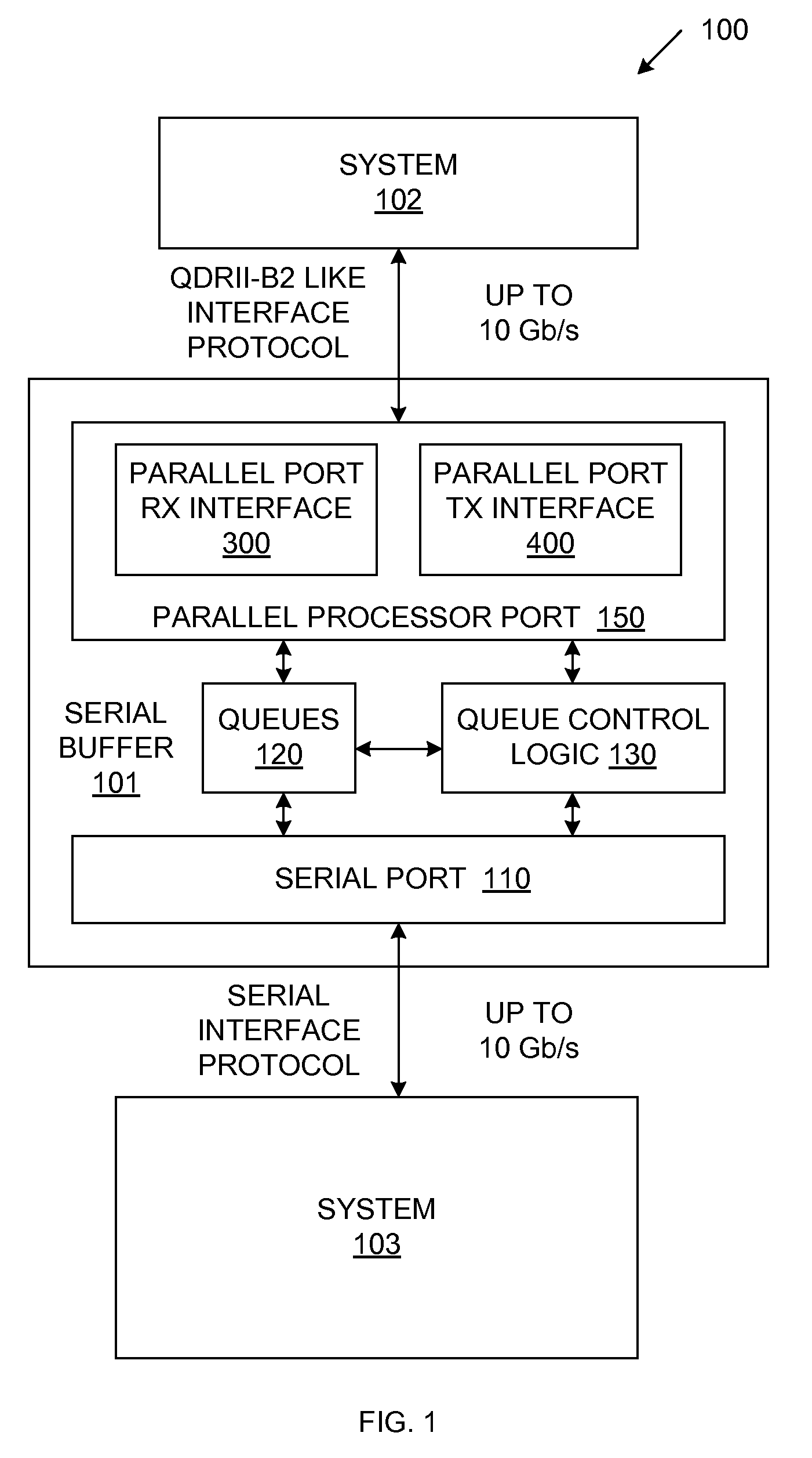 Packet-Based Parallel Interface Protocol For A Serial Buffer Having A Parallel Processor Port