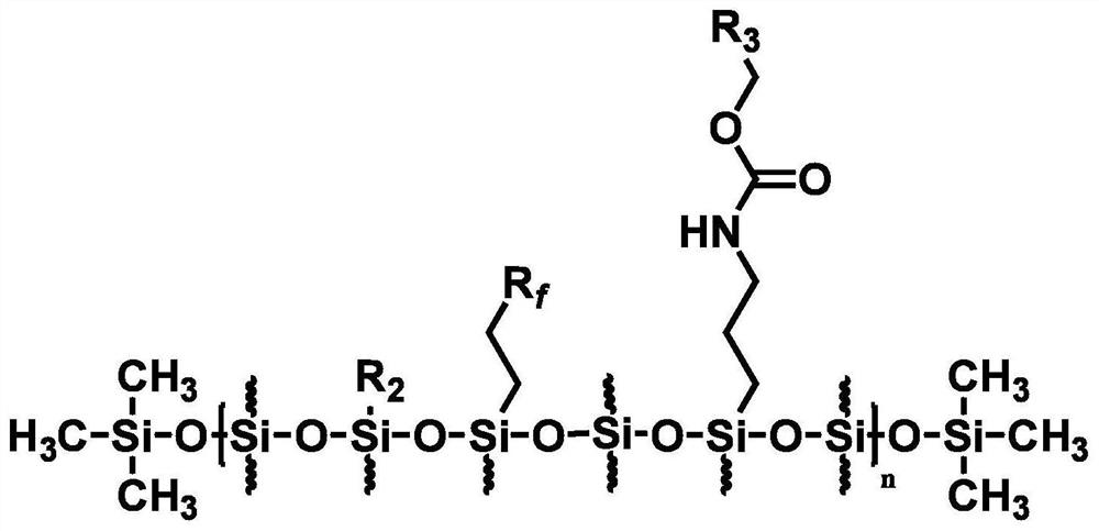 Polyurethane acrylate hybrid fluorine-containing silicon resin, preparation method and application