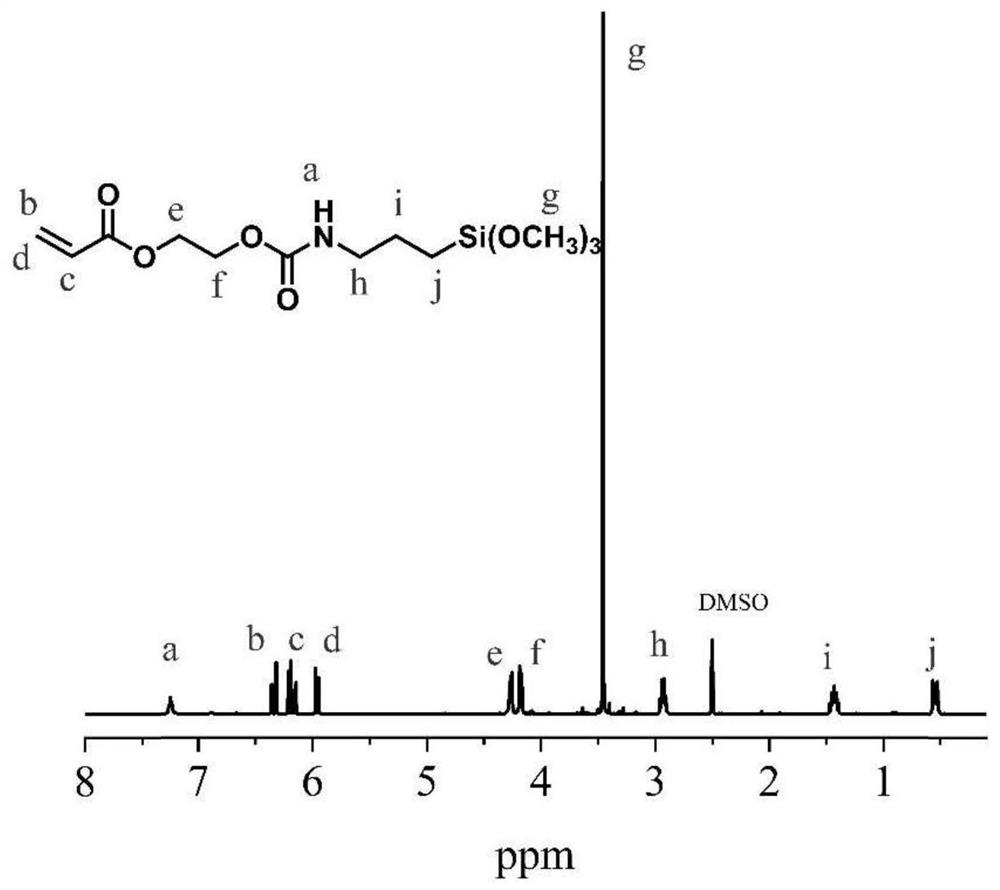 Polyurethane acrylate hybrid fluorine-containing silicon resin, preparation method and application