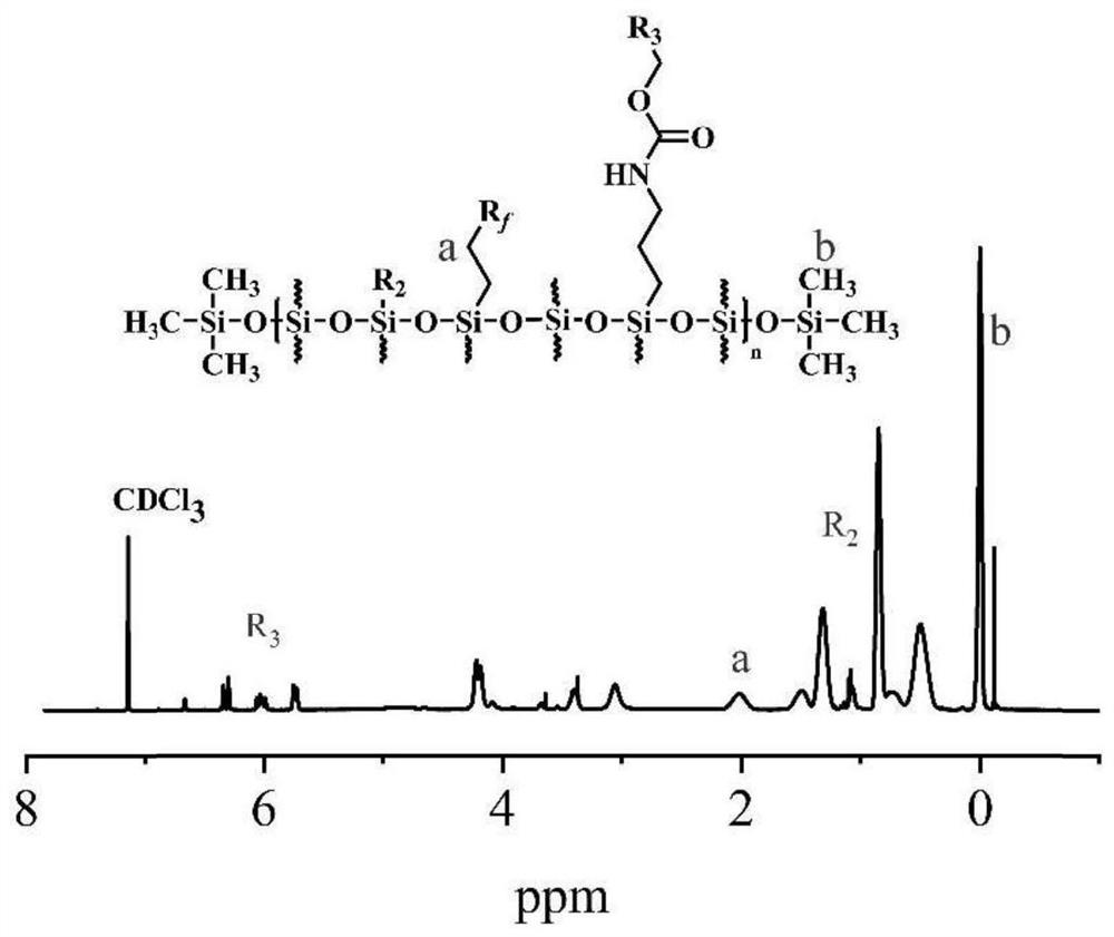 Polyurethane acrylate hybrid fluorine-containing silicon resin, preparation method and application