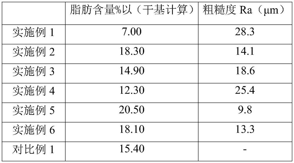 Extrusion processing method of plant meat tissue protein