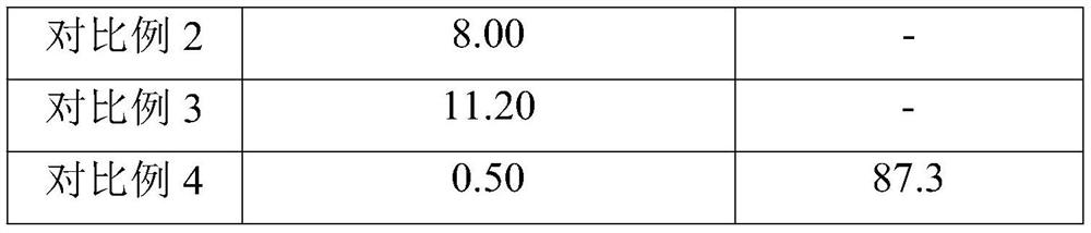 Extrusion processing method of plant meat tissue protein