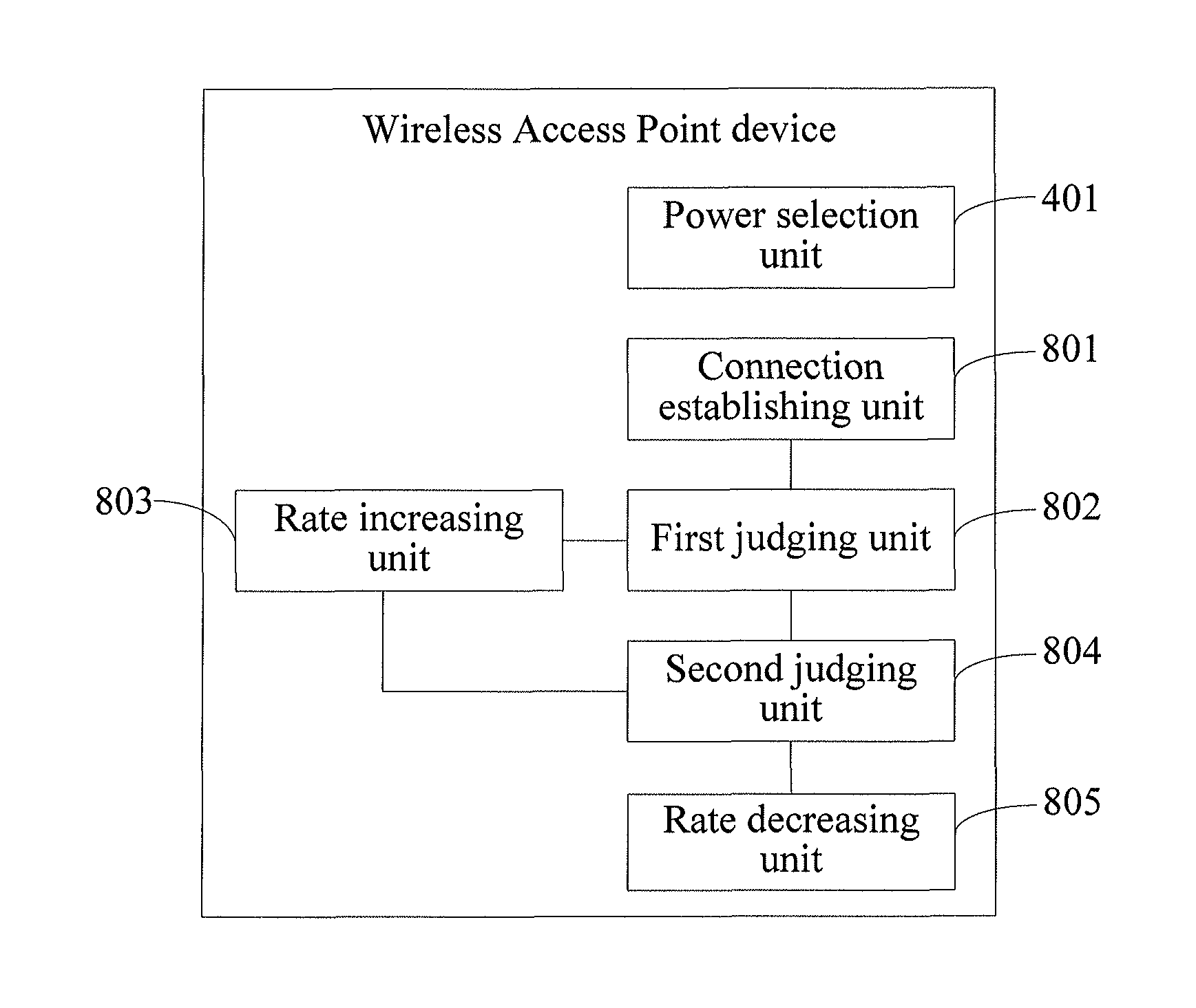 Operating method of wireless access point device and wireless access point device