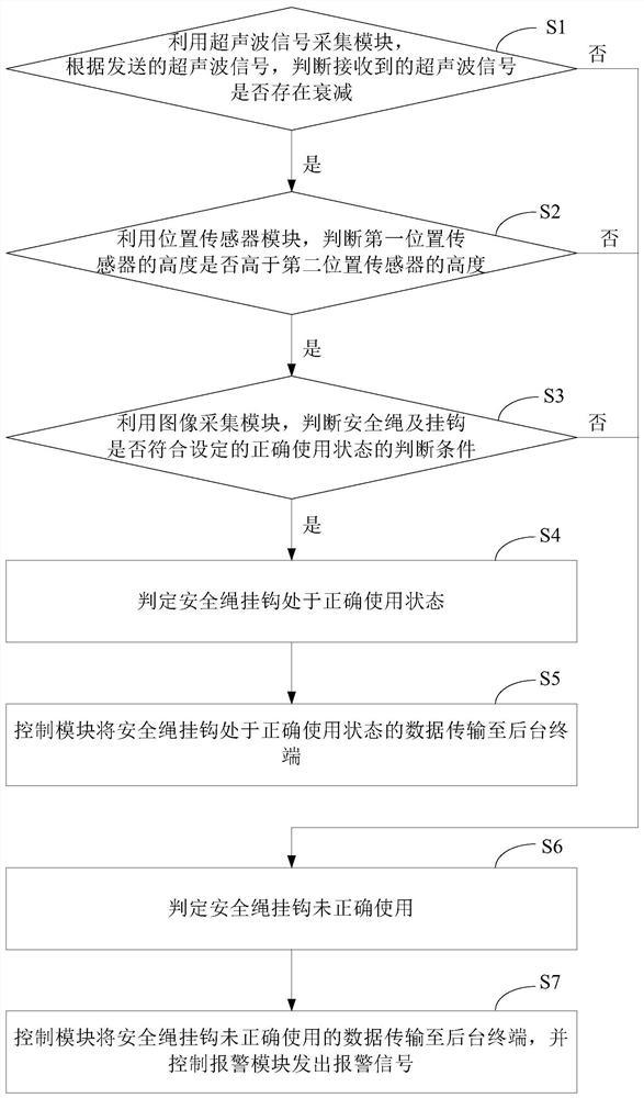 A safety rope hook state detection device and method