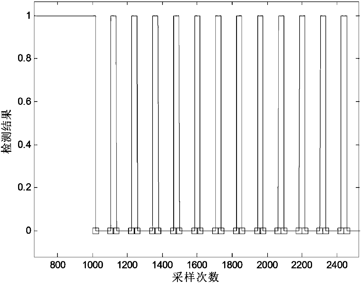 A high-density and fast acquisition method for indoor fingerprint positioning database