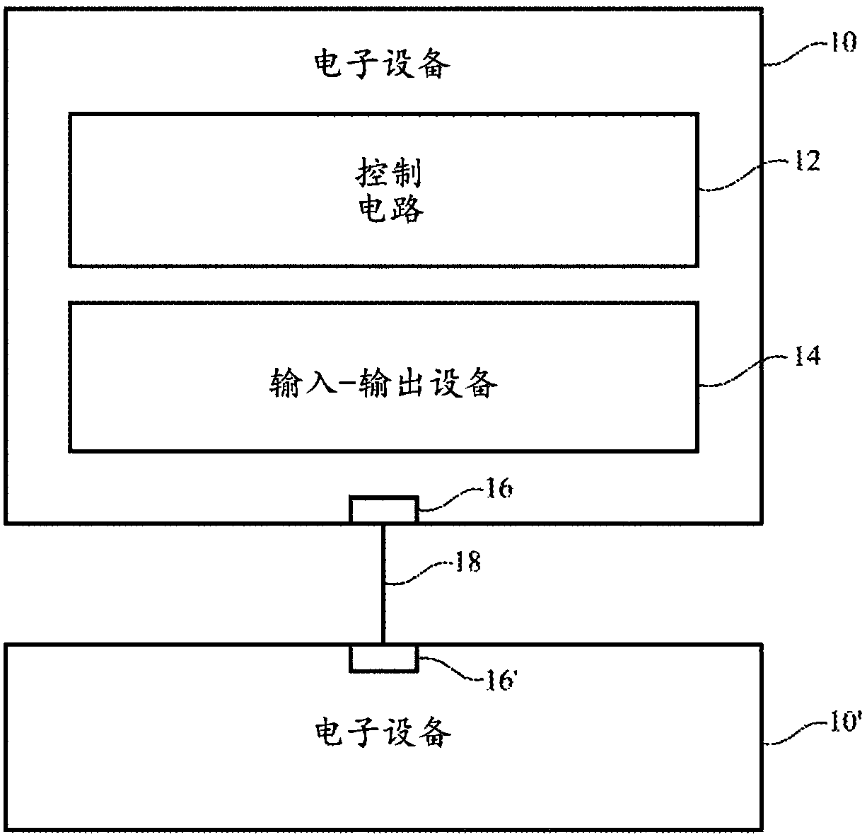 Fabric signal path structures for flexible devices