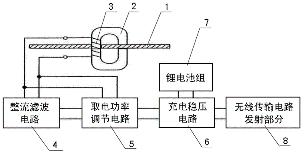 An adaptive frequency tracking wireless energy transmission receiving device and receiving method thereof