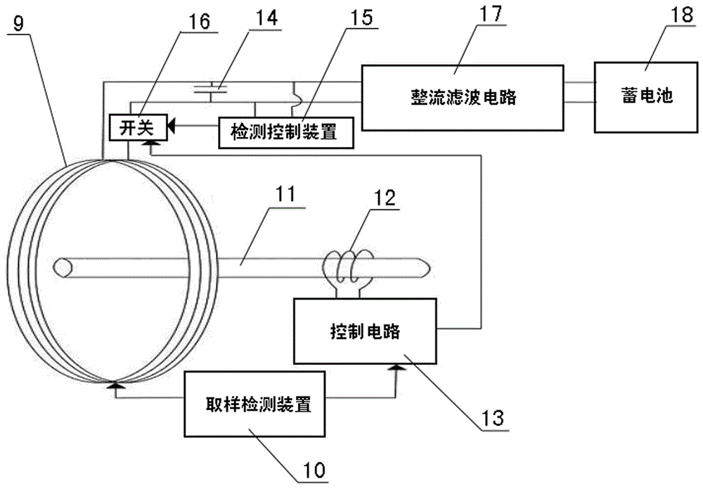 An adaptive frequency tracking wireless energy transmission receiving device and receiving method thereof