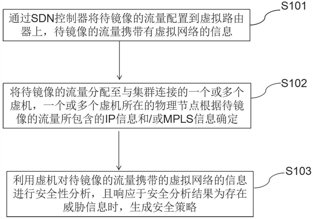 SDN-based protection system and control method thereof