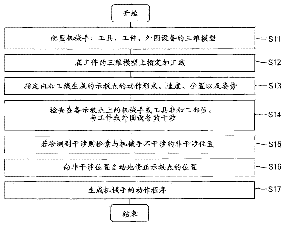 Robot programming device