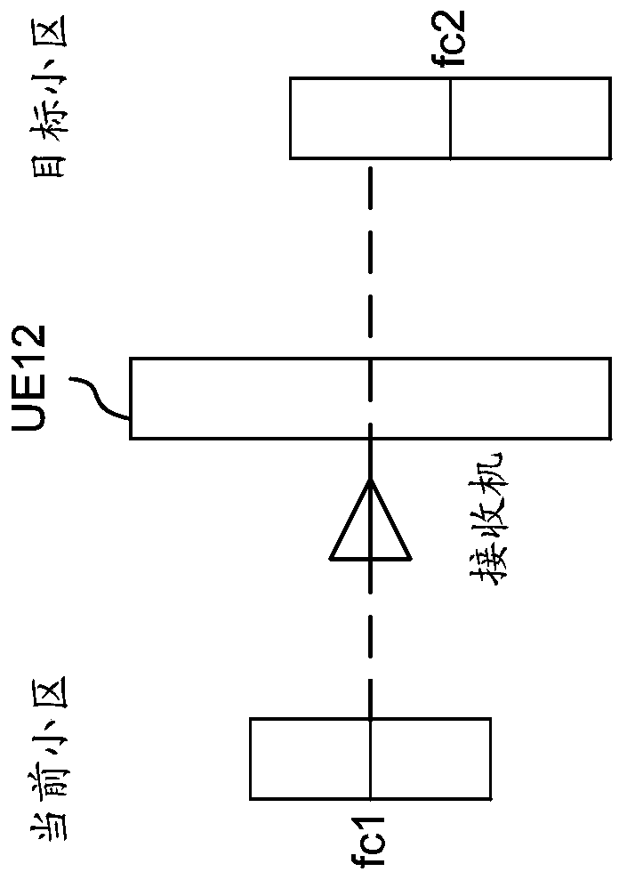 Measurement gap report configuration method and user equipment