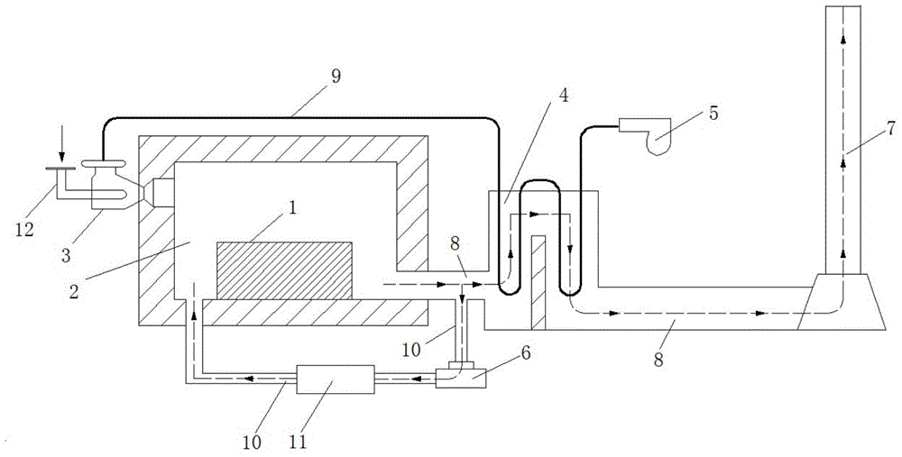 Smoke waste heat recovery and re-circulating temperature adjusting method and system of natural gas oxygen-rich combustion furnace
