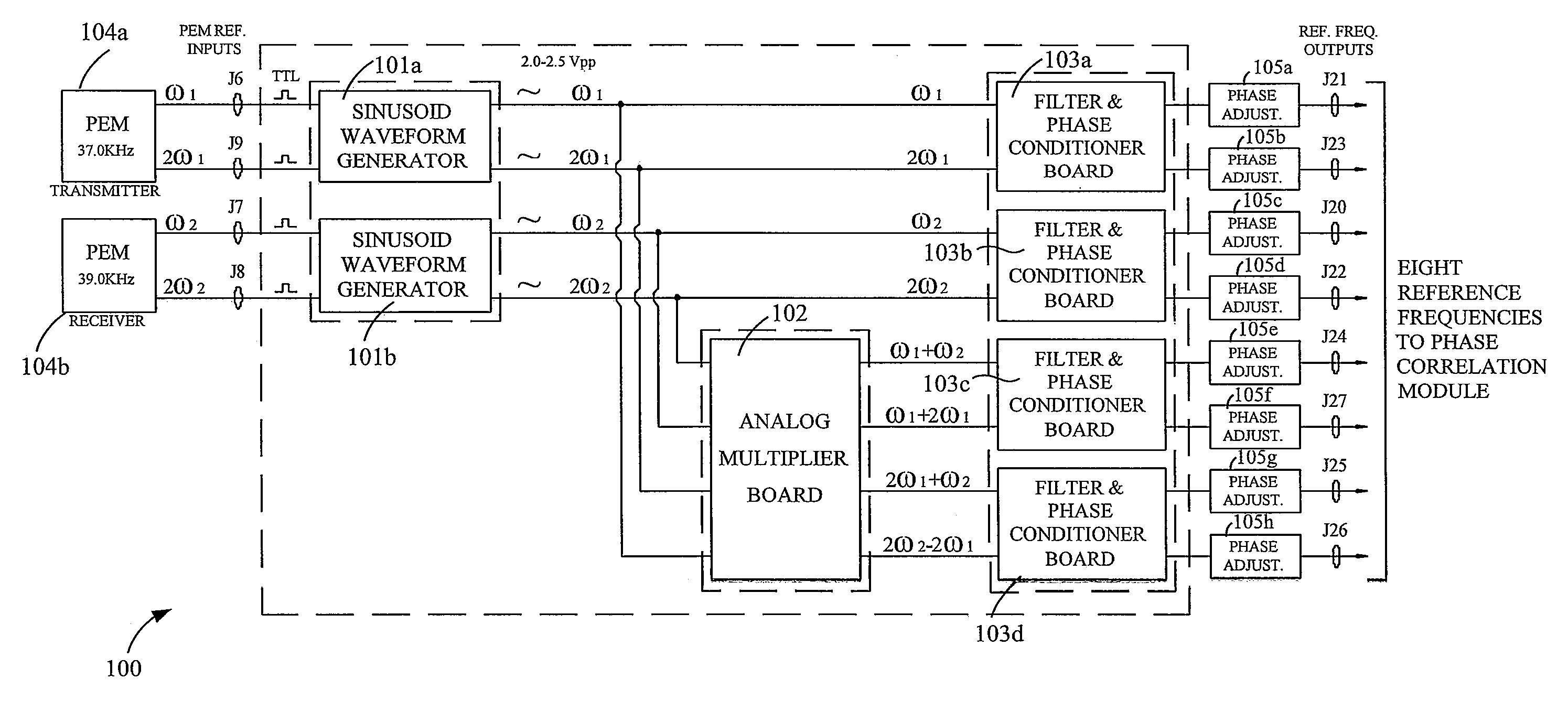 Infrared Mueller matrix acquisition and preprocessing system and method