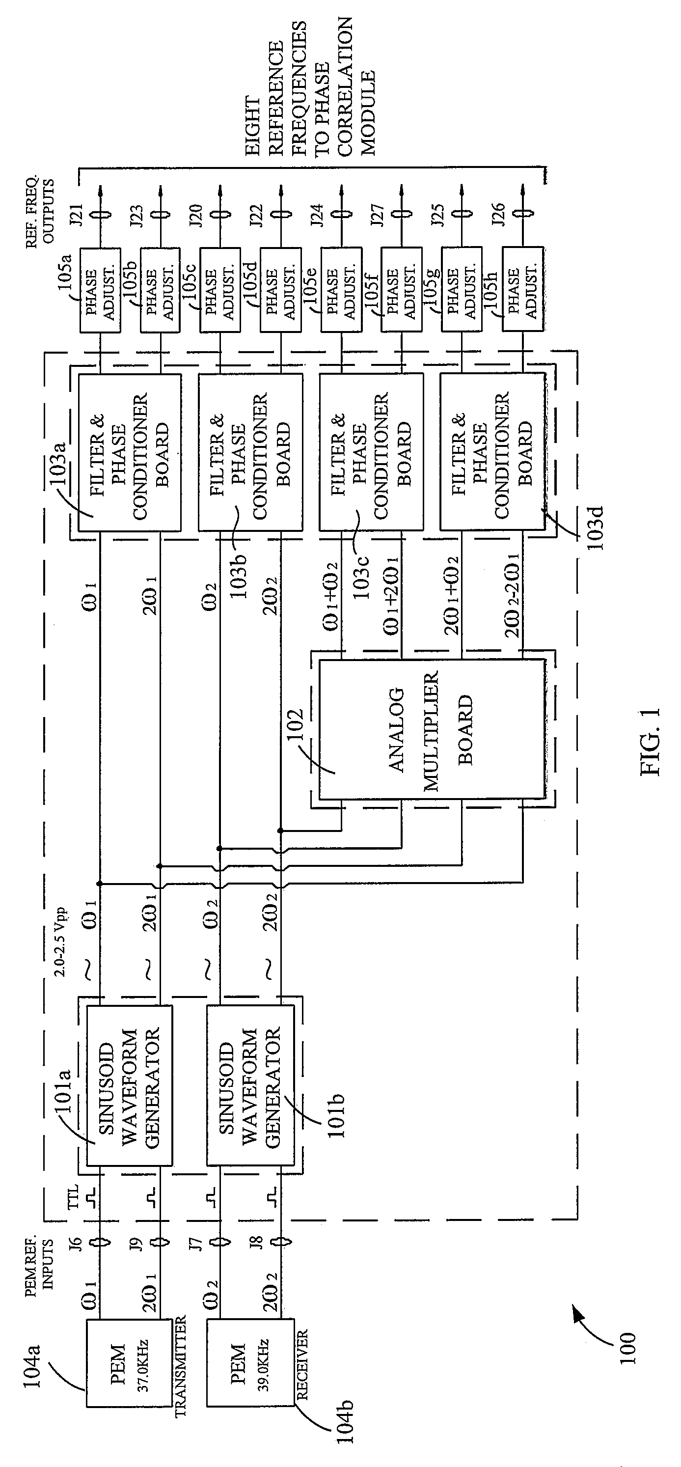 Infrared Mueller matrix acquisition and preprocessing system and method