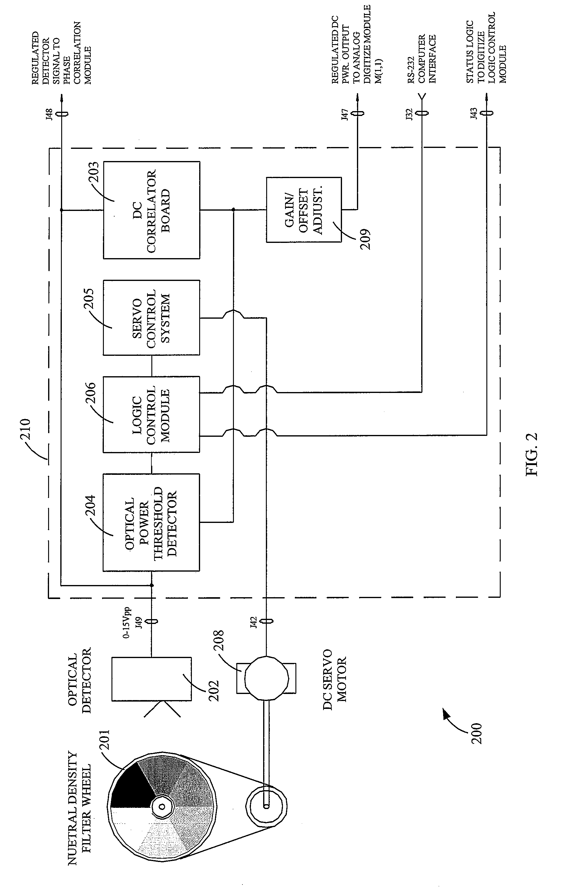 Infrared Mueller matrix acquisition and preprocessing system and method