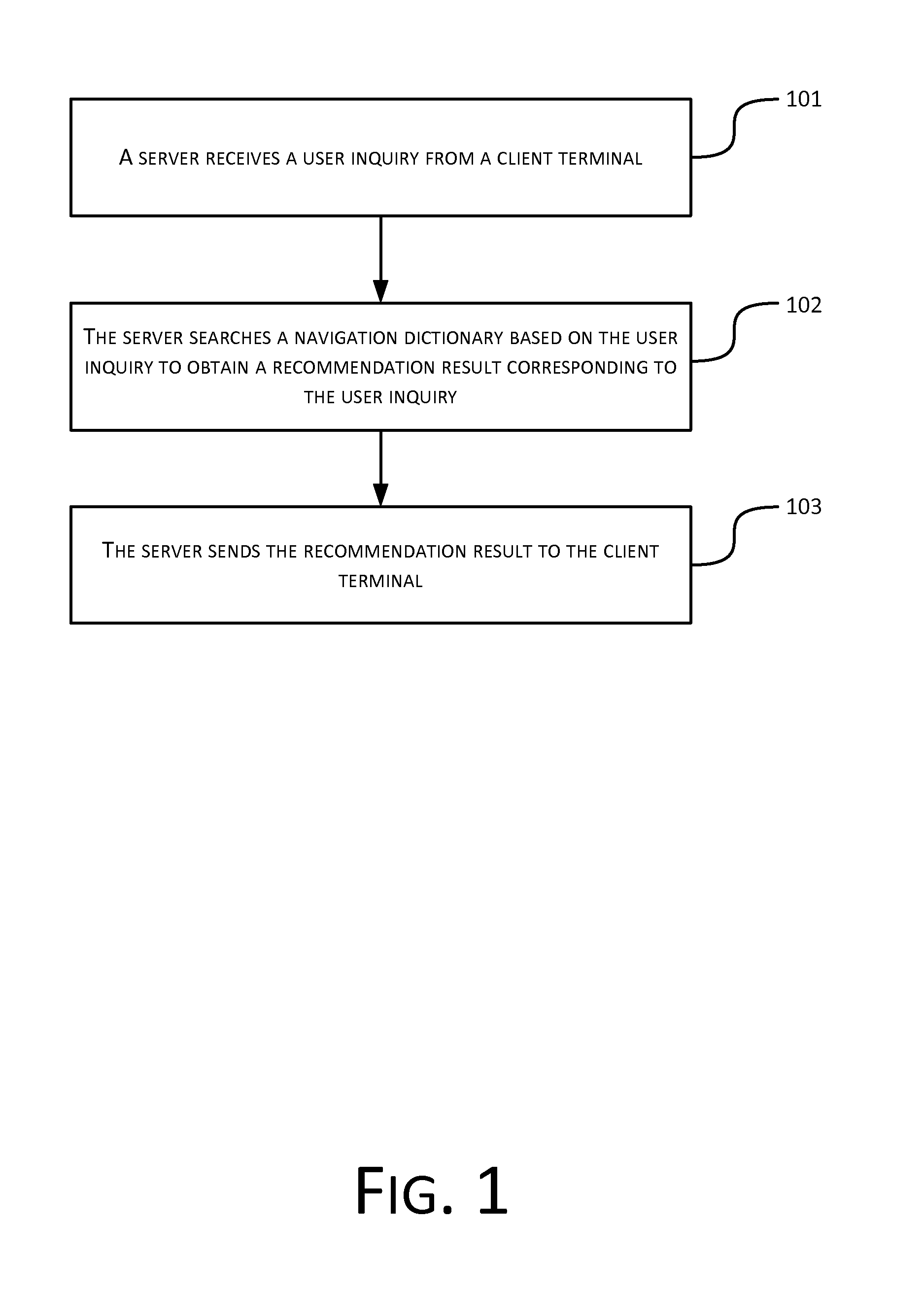 Method, apparatus and system of intelligent navigation