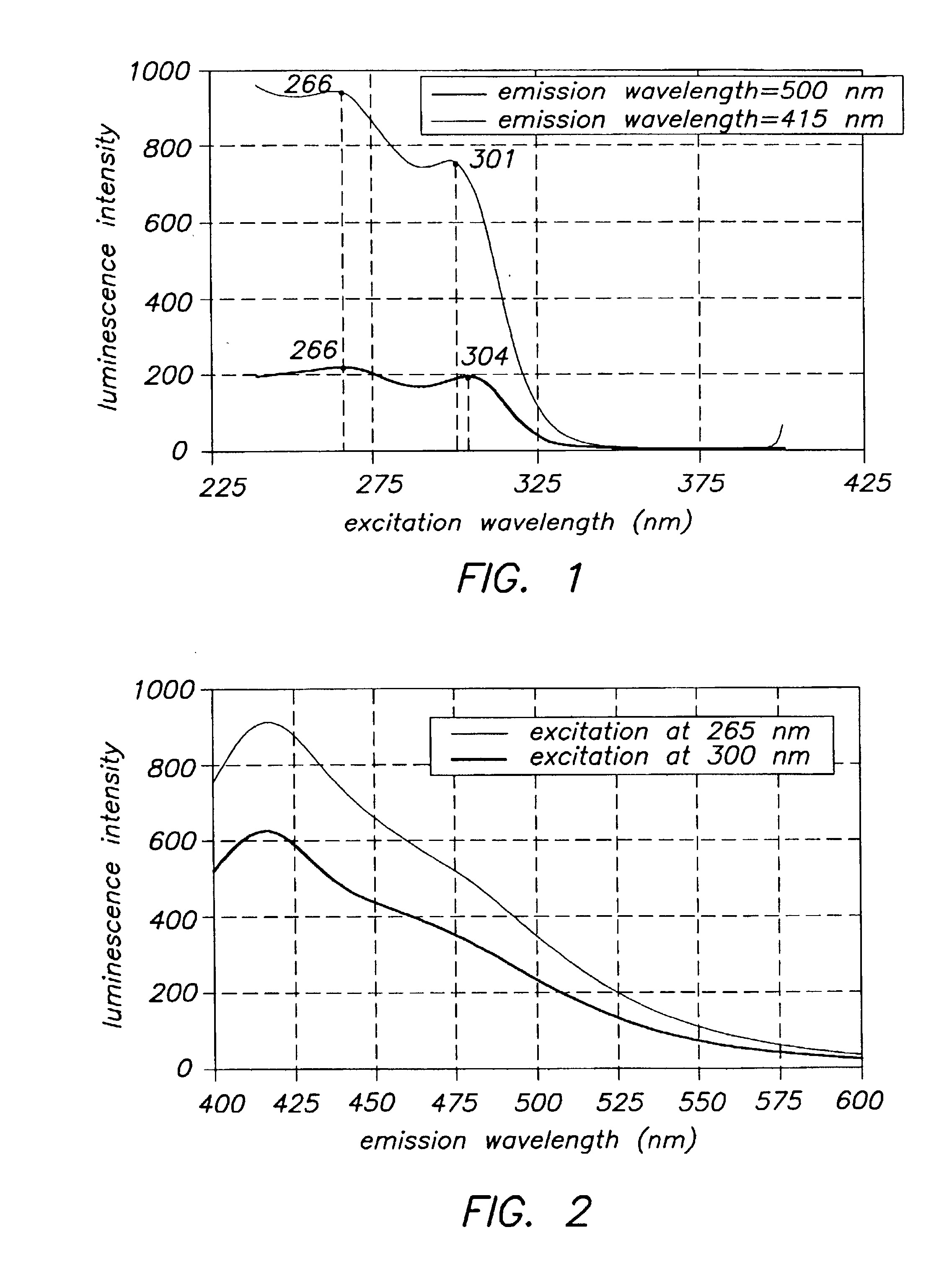Particular type of a thin layer inorganic light emitting device
