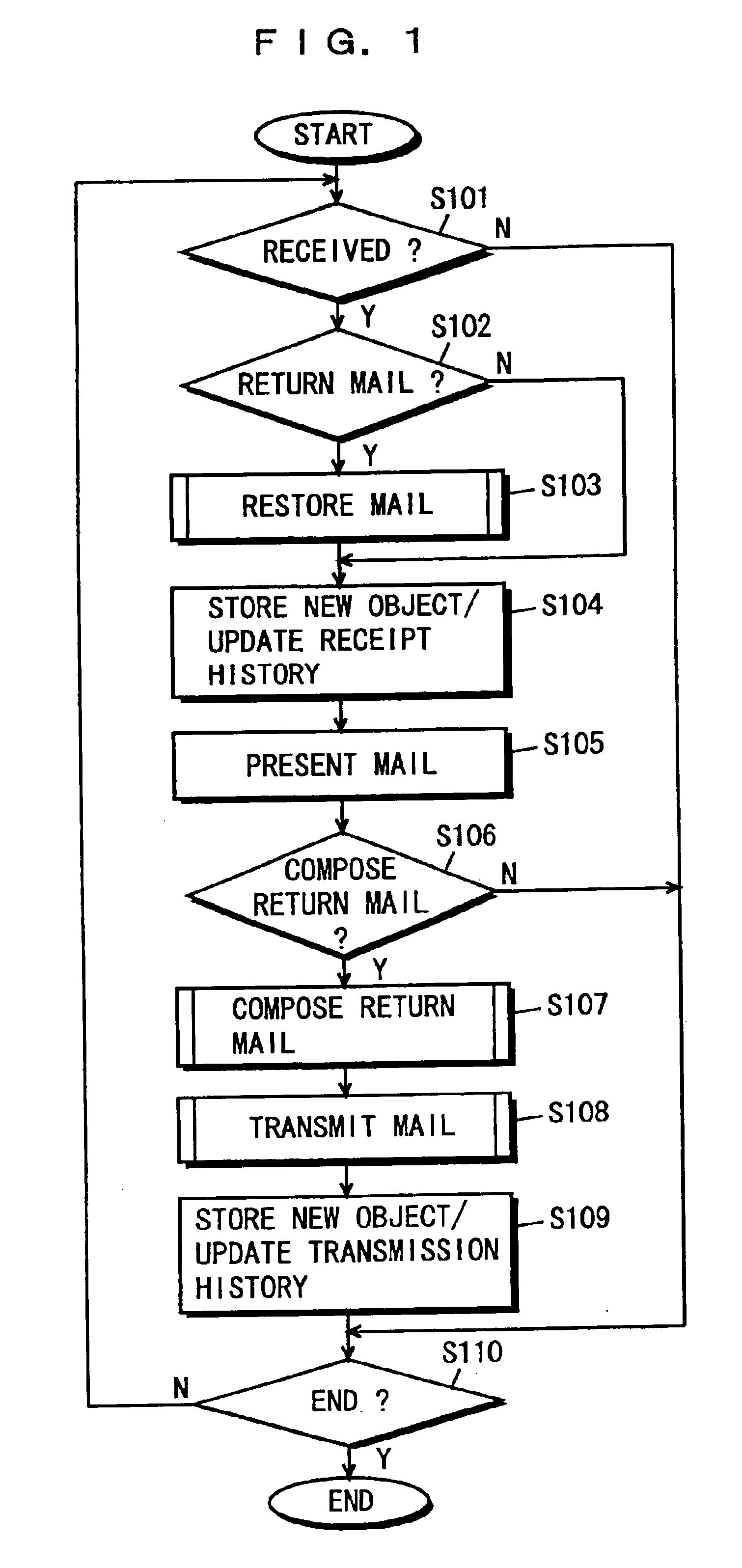 Multi-media E-mail system and device for transmitting a composed return E-mail