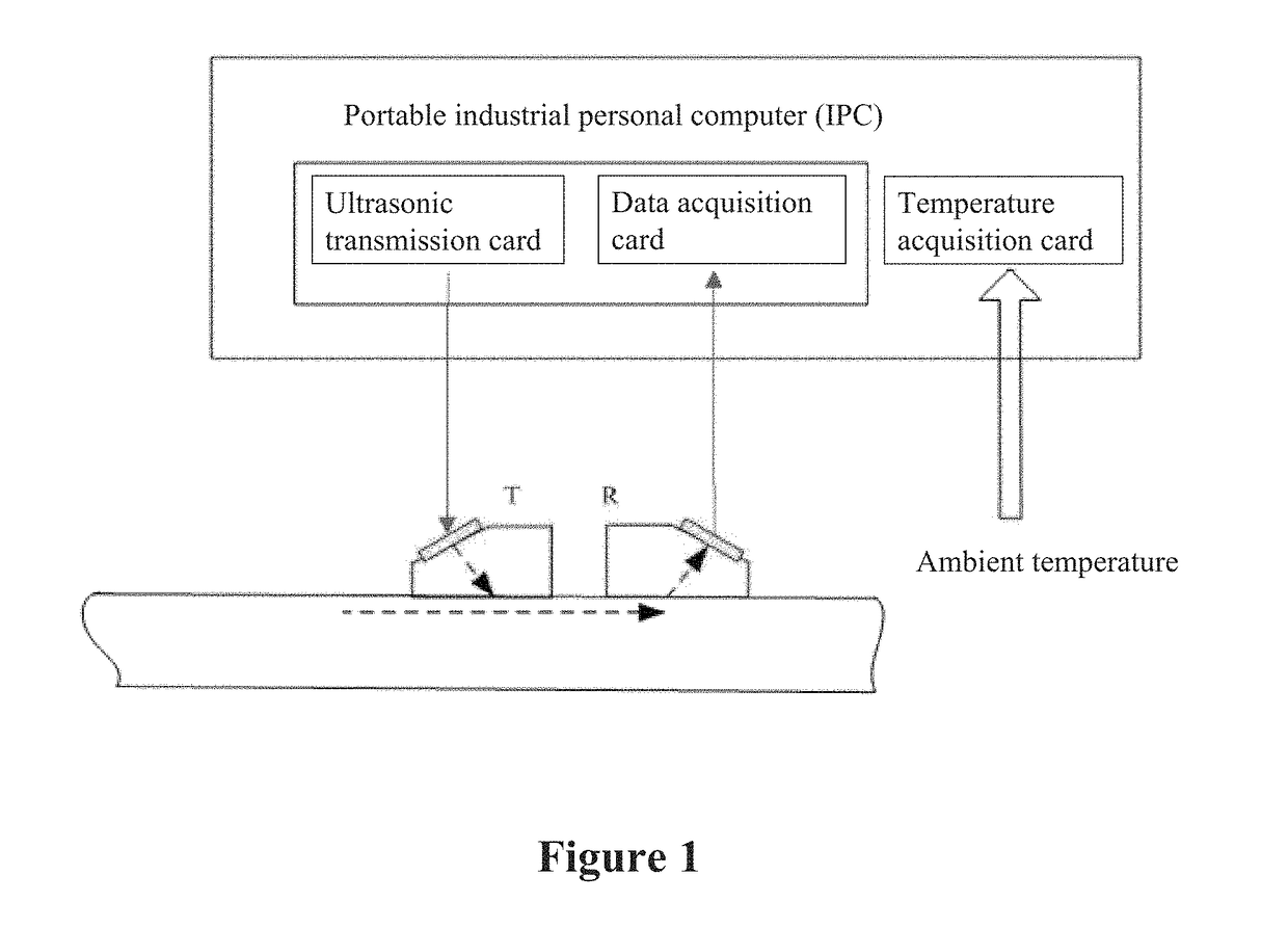 Sensor device and residual stress detection system employing same