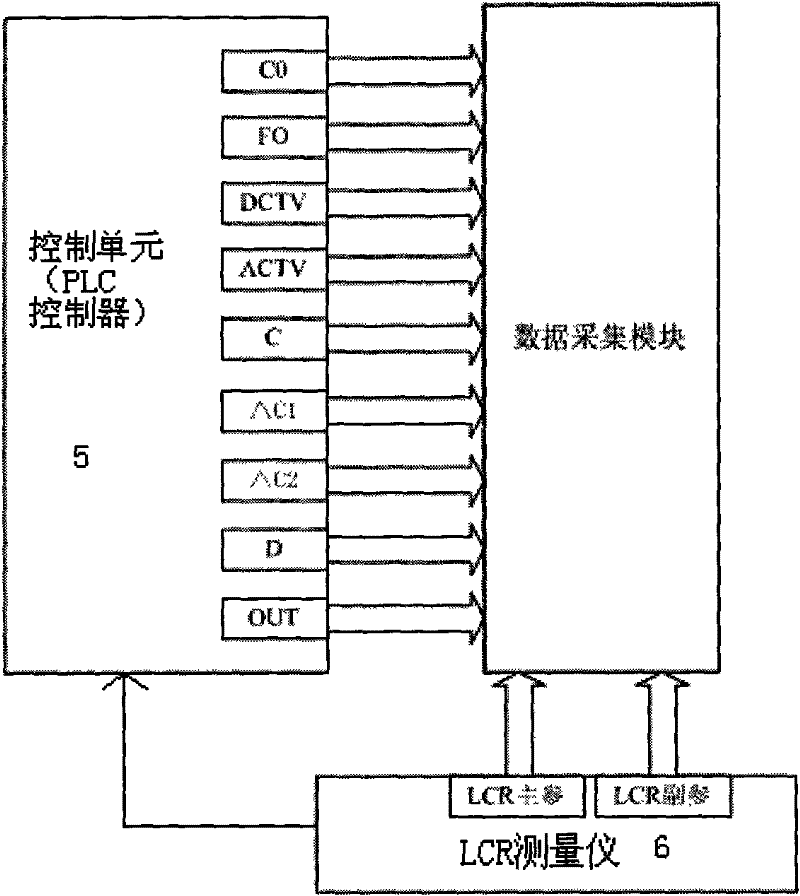 Automatic sorting, detecting and evaluating system for impedance elements