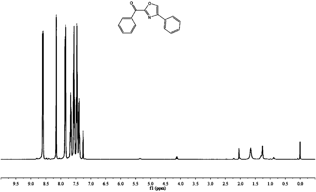 Method for constructing 2,4-diaryloxazole by acetophenone compound, ammonium persulfate and dimethylsulfoxide jointly