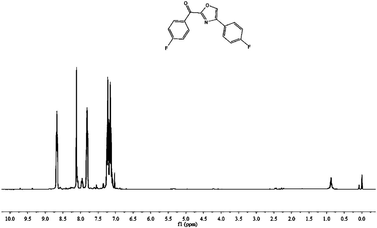 Method for constructing 2,4-diaryloxazole by acetophenone compound, ammonium persulfate and dimethylsulfoxide jointly