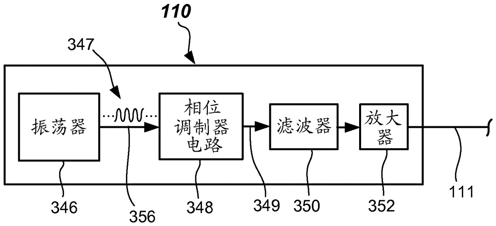 Phase-modulated standing wave mixing apparatus and methods