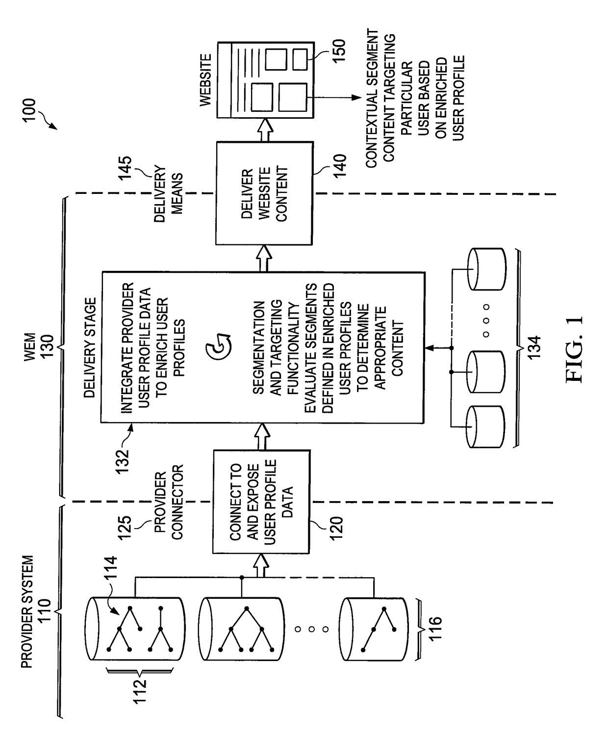 Systems, methods and computer program products for dynamic user profile enrichment and data integration
