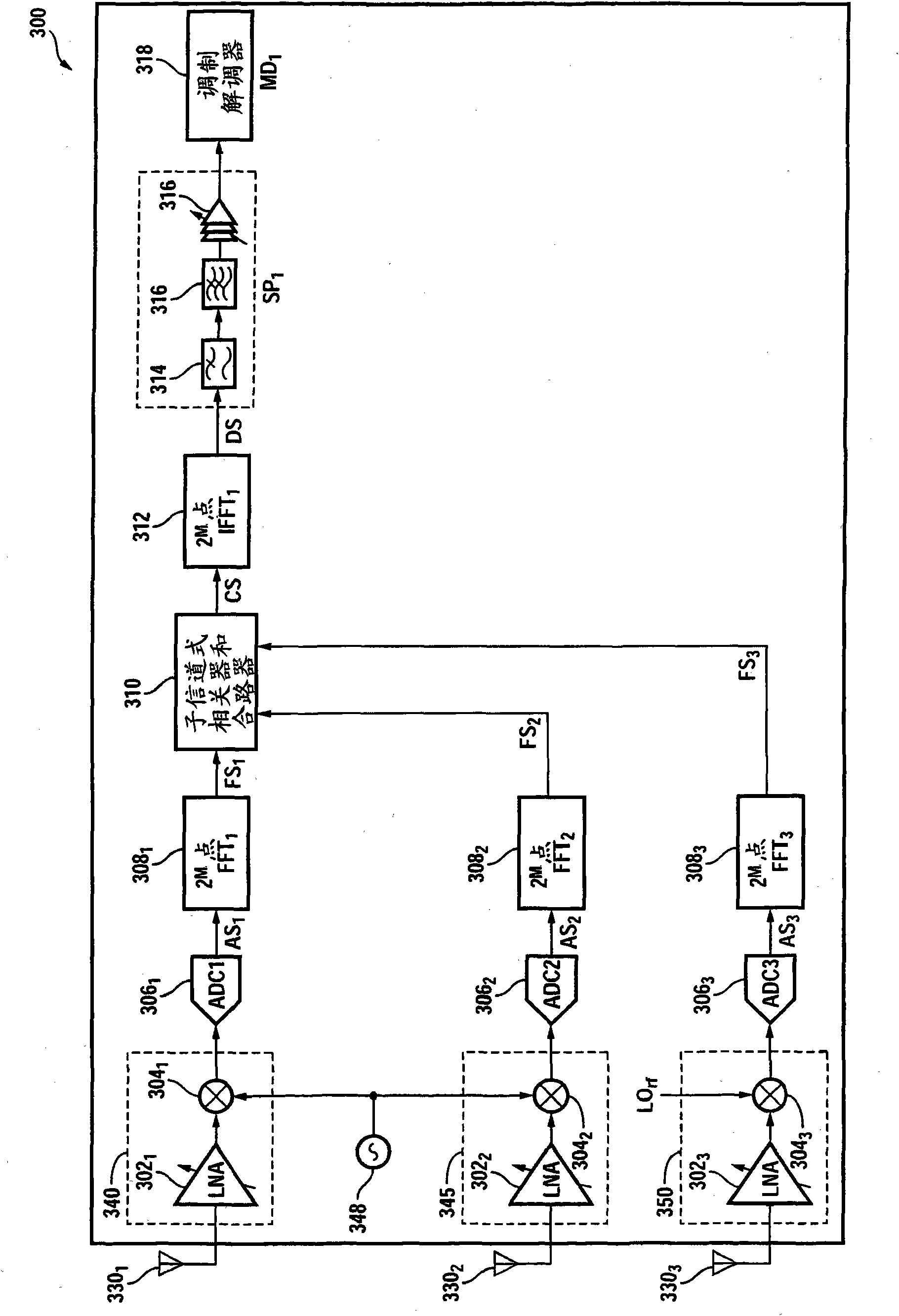 Low-complexity diversity using coarse fft and subband-wise combining