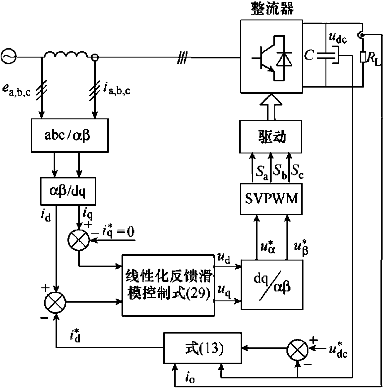 Three-phase PWM rectifier based on multi-sliding-mode variable structure control