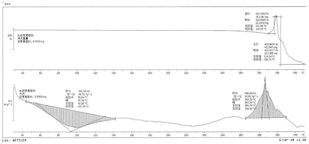 Sugammadex sodium crystal form M