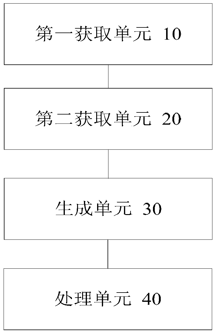 Multi-dimensional data query method and device