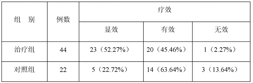 Medicine for treating chronic gastritis, gastric ulcer and/or duodenal ulcer and preparation method thereof