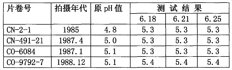 Acid-proof and acid removing multifunctional compound packaging material