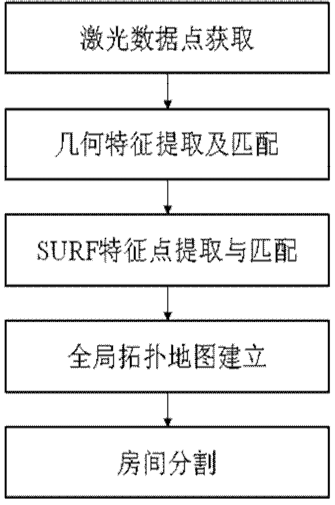 Mobile robot cascading type map creating method based on mixed characteristics