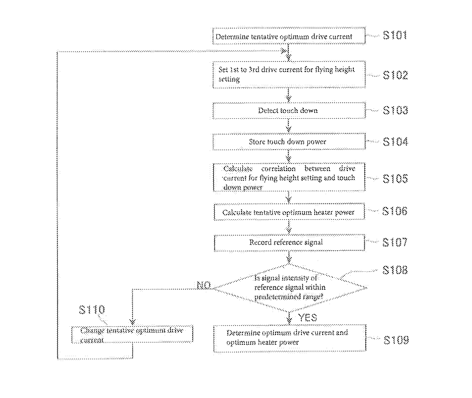 Method of setting flying height and flying height setting device