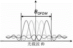 Parameter measuring device of distributed optical fiber sensing system